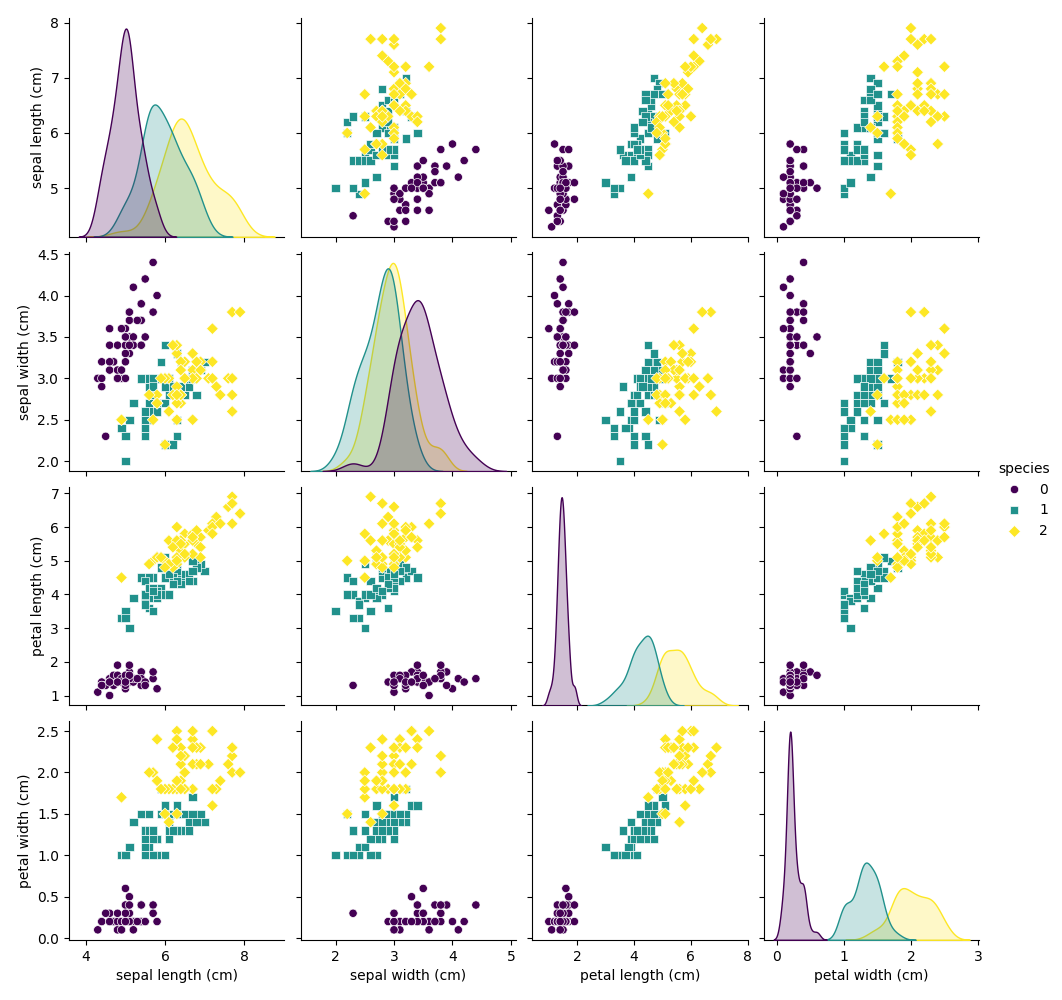 Pairplot